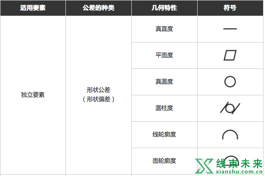 汽车设计中的几何公差详解