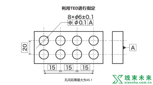 汽车设计中的几何公差详解