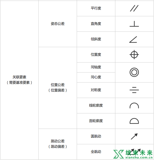 汽车设计中的几何公差详解