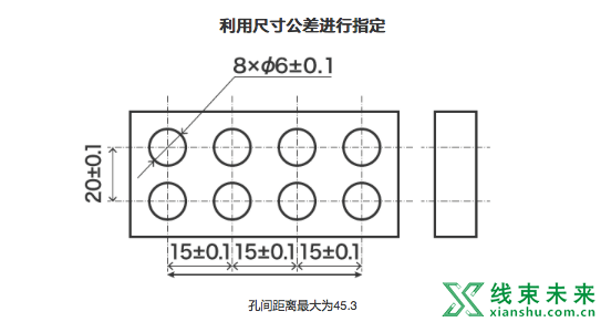 汽车设计中的几何公差详解