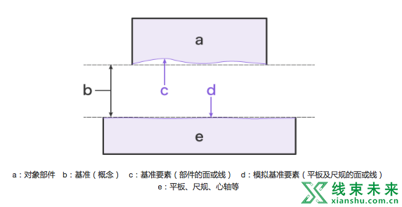 汽车设计中的几何公差详解