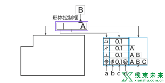 汽车设计中的几何公差详解