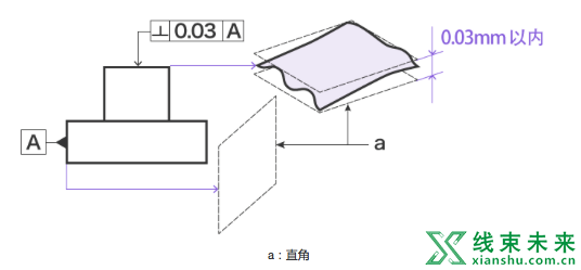 汽车设计中的几何公差详解