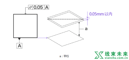 汽车设计中的几何公差详解