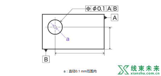 汽车设计中的几何公差详解