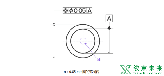 汽车设计中的几何公差详解