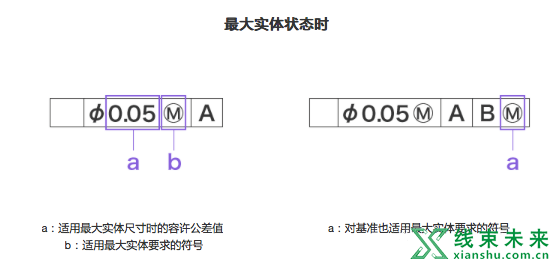 汽车设计中的几何公差详解