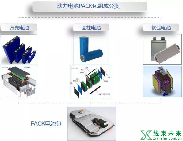 新知达人, 干货分享丨一文带你了解锂电池包PACK！