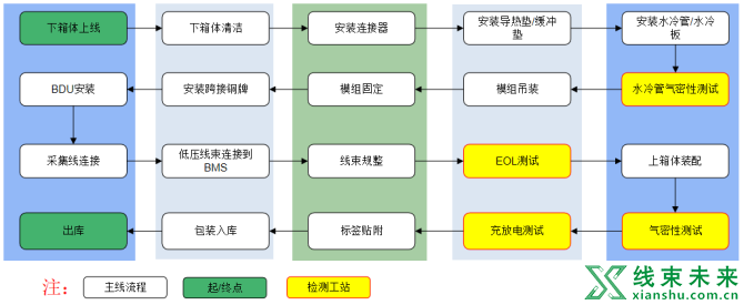 新知达人, 干货分享丨一文带你了解锂电池包PACK！