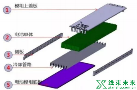 新知达人, 特斯拉轻量化零部件有哪些？