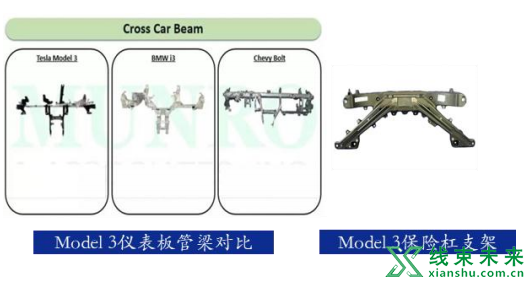 新知达人, 特斯拉轻量化零部件有哪些？