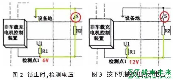 新知达人, 直流快充的充电控制策略及充电原理