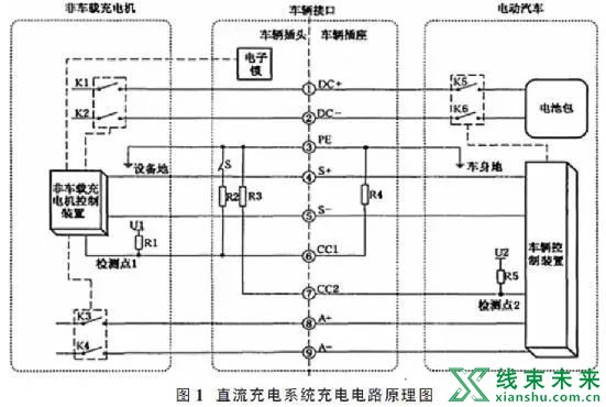 新知达人, 直流快充的充电控制策略及充电原理