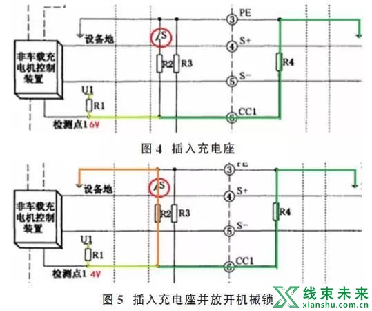 新知达人, 直流快充的充电控制策略及充电原理