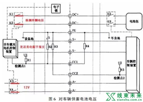 新知达人, 直流快充的充电控制策略及充电原理