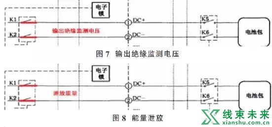 新知达人, 直流快充的充电控制策略及充电原理