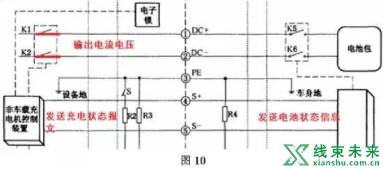 新知达人, 直流快充的充电控制策略及充电原理