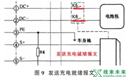 新知达人, 直流快充的充电控制策略及充电原理