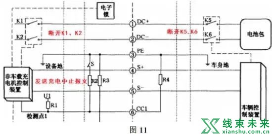 新知达人, 直流快充的充电控制策略及充电原理