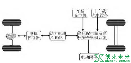 新知达人, 纯电动汽车高压电气系统设计原理