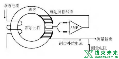 新知达人, 纯电动汽车高压电气系统设计原理