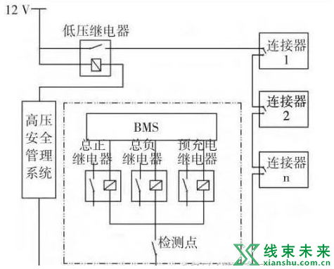 新知达人, 纯电动汽车高压电气系统设计原理