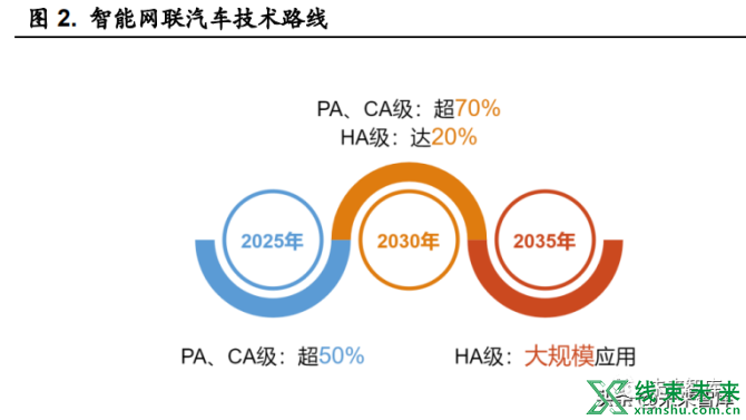 新知达人, 汽车线束行业研究：车用线束生产新变革，高压高速线束价量齐升