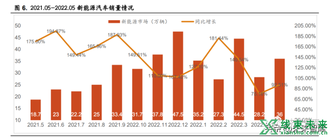 新知达人, 汽车线束行业研究：车用线束生产新变革，高压高速线束价量齐升