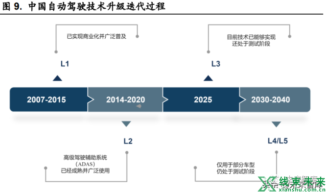 新知达人, 汽车线束行业研究：车用线束生产新变革，高压高速线束价量齐升