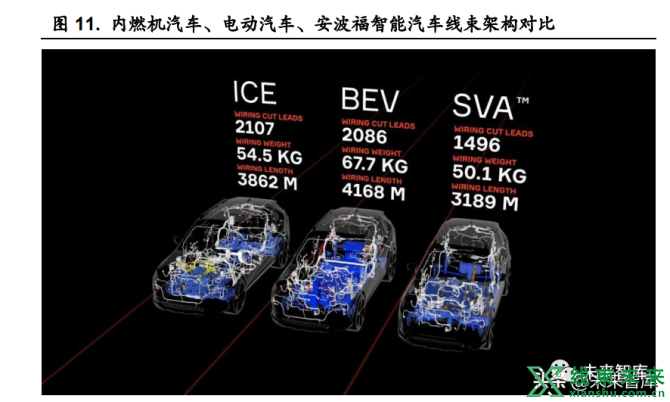 新知达人, 汽车线束行业研究：车用线束生产新变革，高压高速线束价量齐升