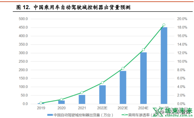 新知达人, 汽车线束行业研究：车用线束生产新变革，高压高速线束价量齐升