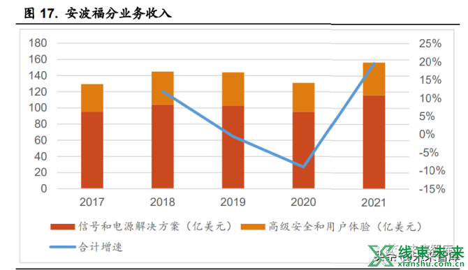 新知达人, 汽车线束行业研究：车用线束生产新变革，高压高速线束价量齐升