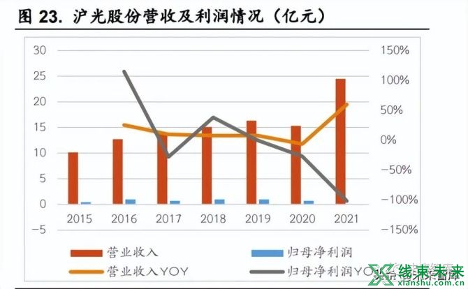 新知达人, 汽车线束行业研究：车用线束生产新变革，高压高速线束价量齐升