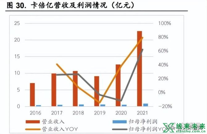 新知达人, 汽车线束行业研究：车用线束生产新变革，高压高速线束价量齐升