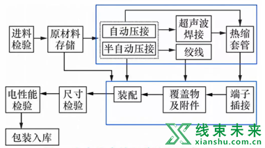 线束工程师：线束加工流程详解