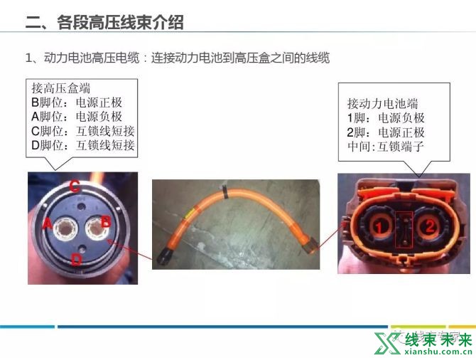 新知达人, 新能源车各部件高压线束分布