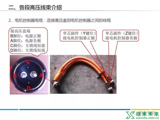 新知达人, 新能源车各部件高压线束分布