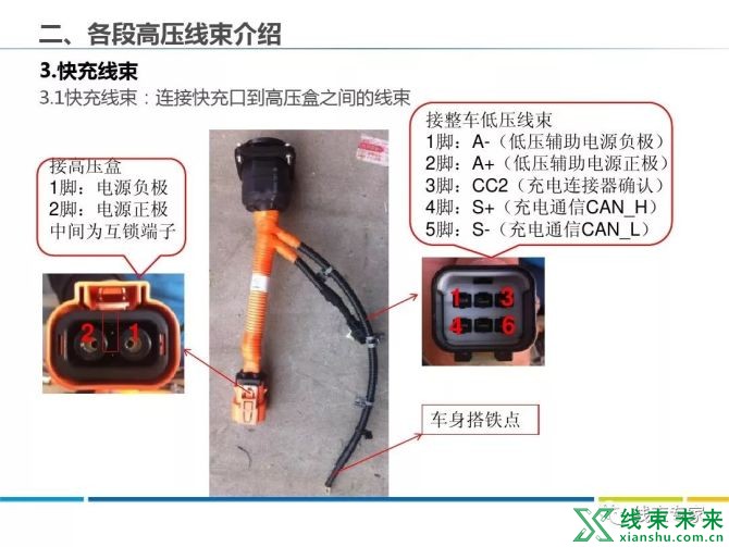 新知达人, 新能源车各部件高压线束分布