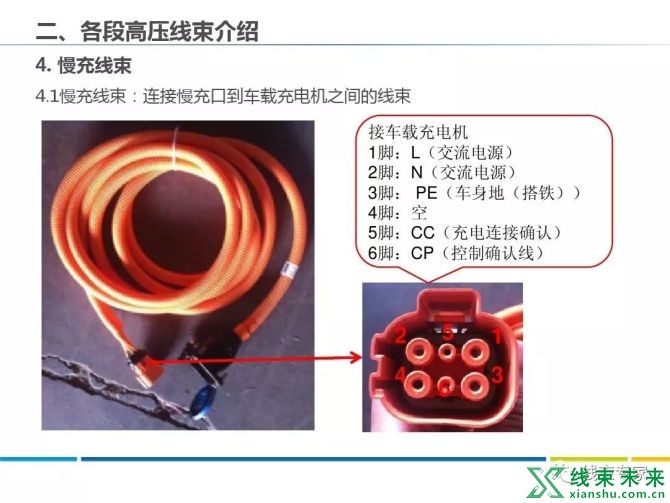 新知达人, 新能源车各部件高压线束分布