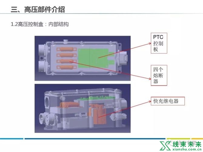 新知达人, 新能源车各部件高压线束分布