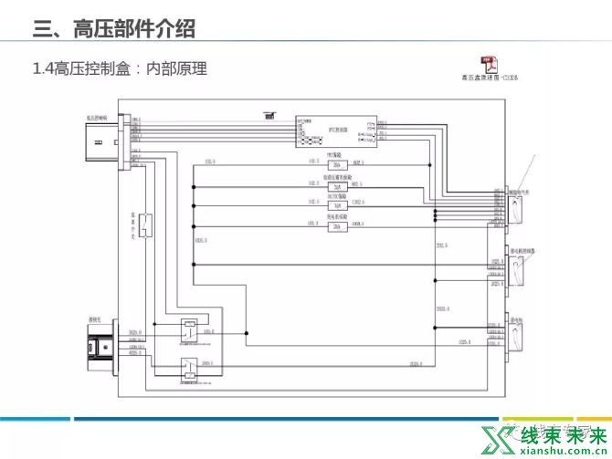 新知达人, 新能源车各部件高压线束分布