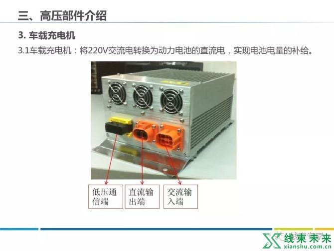 新知达人, 新能源车各部件高压线束分布