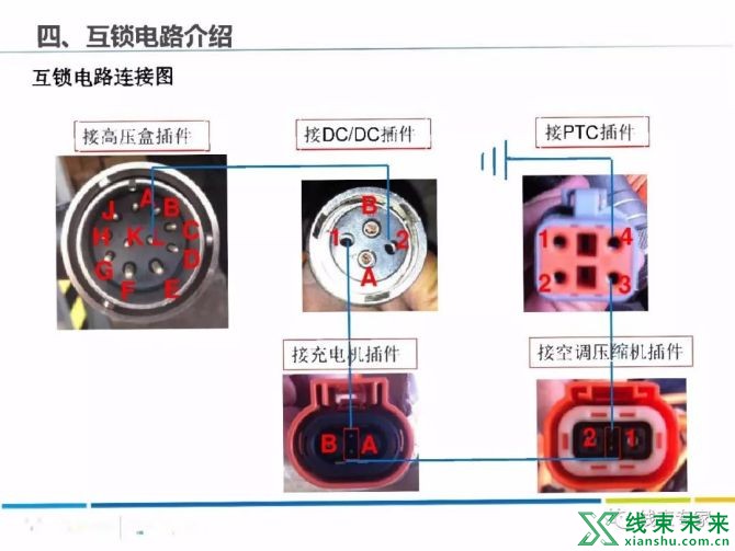 新知达人, 新能源车各部件高压线束分布