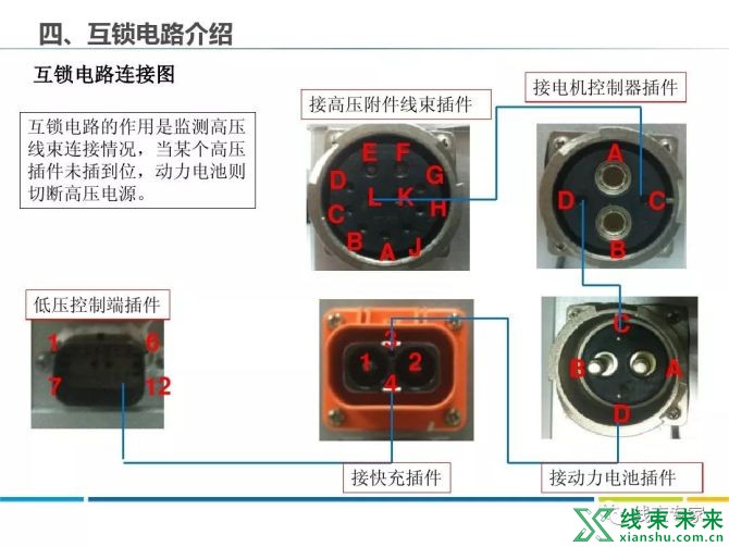 新知达人, 新能源车各部件高压线束分布