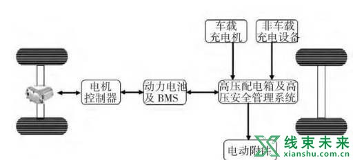 新知达人, 干货丨电动汽车高压电气系统详解