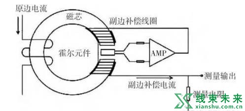 新知达人, 干货丨电动汽车高压电气系统详解