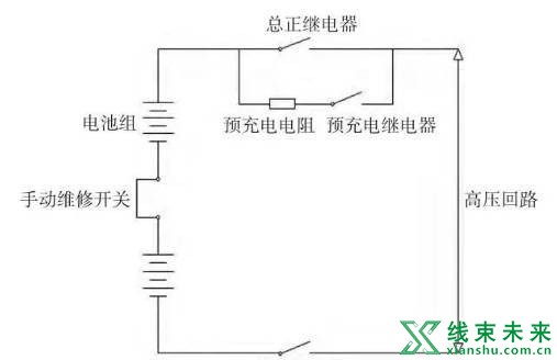 新知达人, 干货丨电动汽车高压电气系统详解