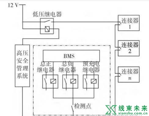 新知达人, 干货丨电动汽车高压电气系统详解