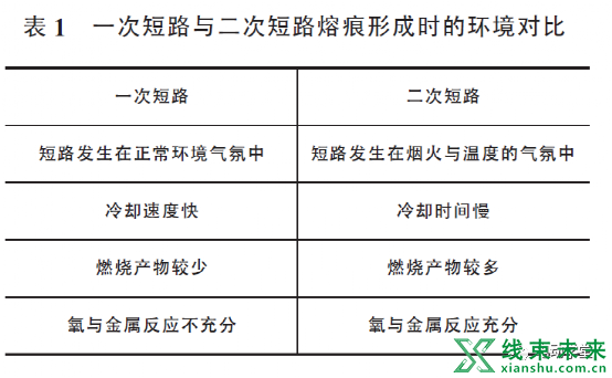 新知达人, 电动汽车碰撞起火原因鉴定方法研究