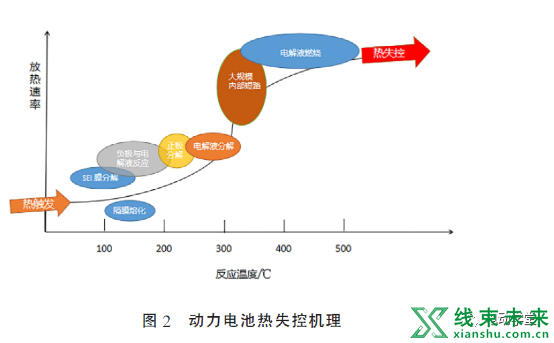 新知达人, 电动汽车碰撞起火原因鉴定方法研究